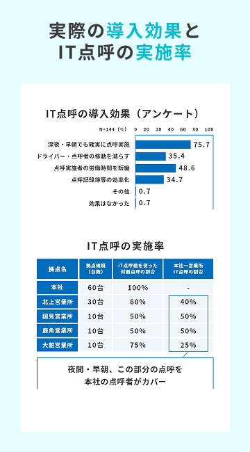コーディングのこだわり